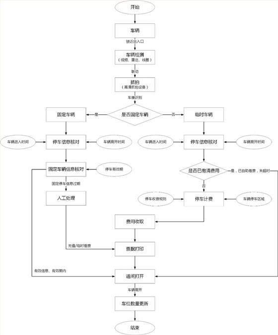 德亞車輛進(jìn)出流程