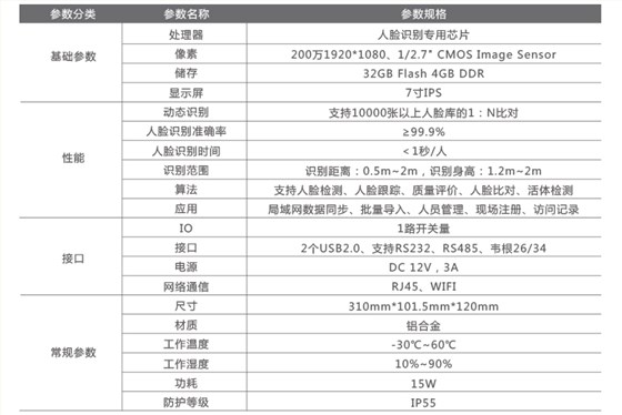人臉識別閘機產品參數