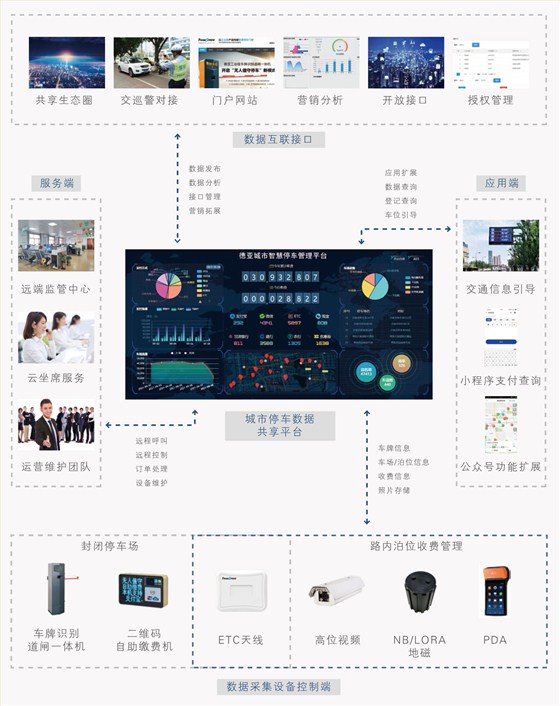 德亞城市停車平臺