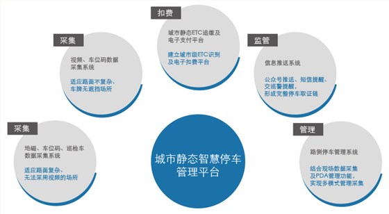 德亞路內(nèi)停車(chē)