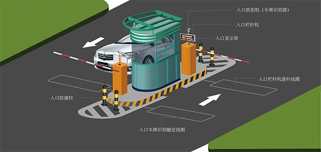 德亞智能車牌識別技術(shù)