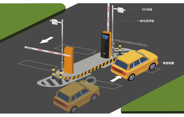 德亞停車場ETC扣費(fèi)系統(tǒng)