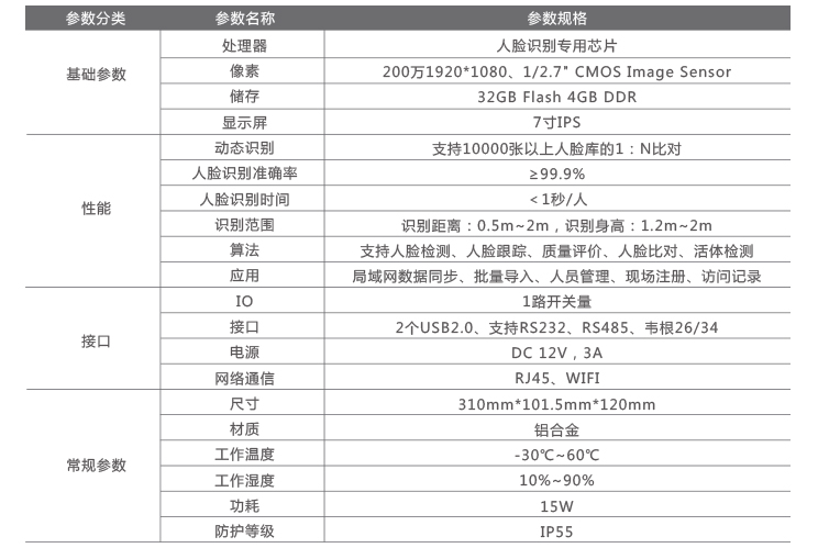 人臉識(shí)別閘機(jī)產(chǎn)品參數(shù)