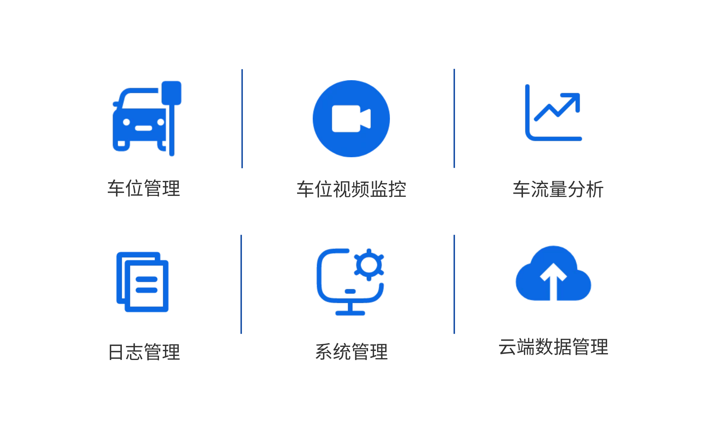 德亞車位引導(dǎo)優(yōu)勢